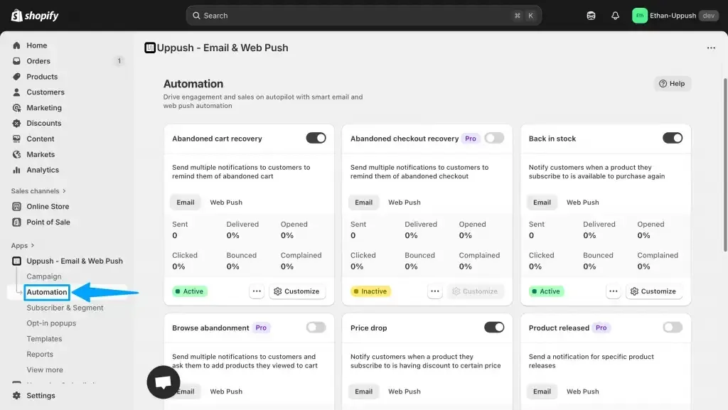Uppush Automation page listing abandoned cart, abandoned checkout, back in stock and price drop automations
