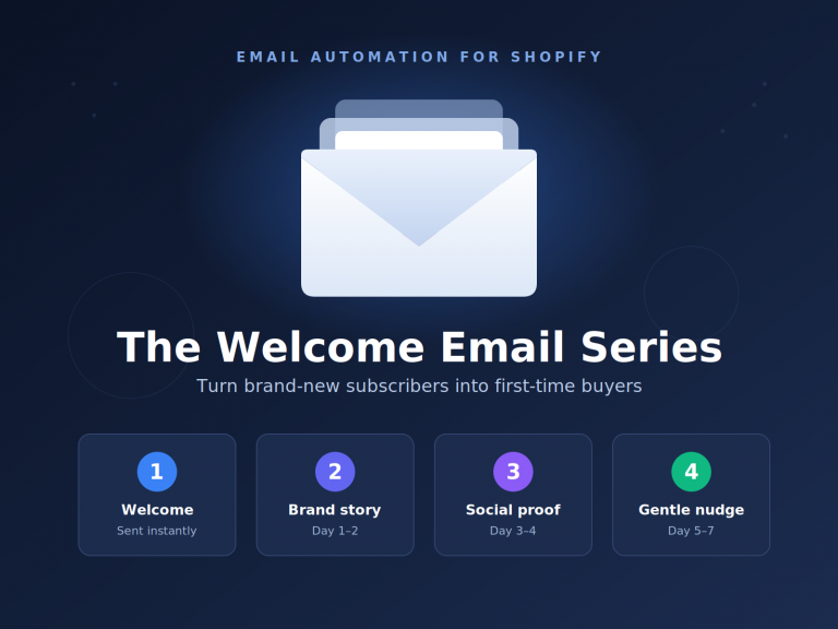 The Welcome Email Series: How to Turn New Subscribers Into First-Time Buyers