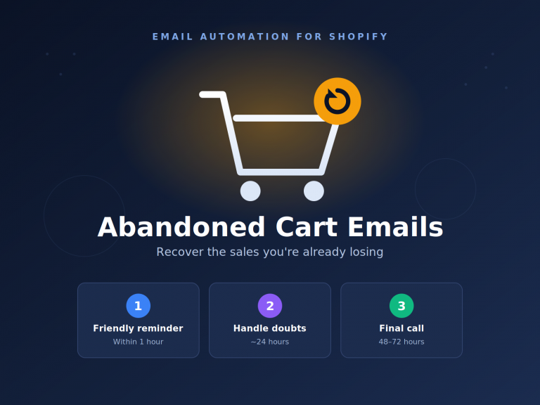 Abandoned Cart Emails: How to Recover the Sales You’re Already Losing
