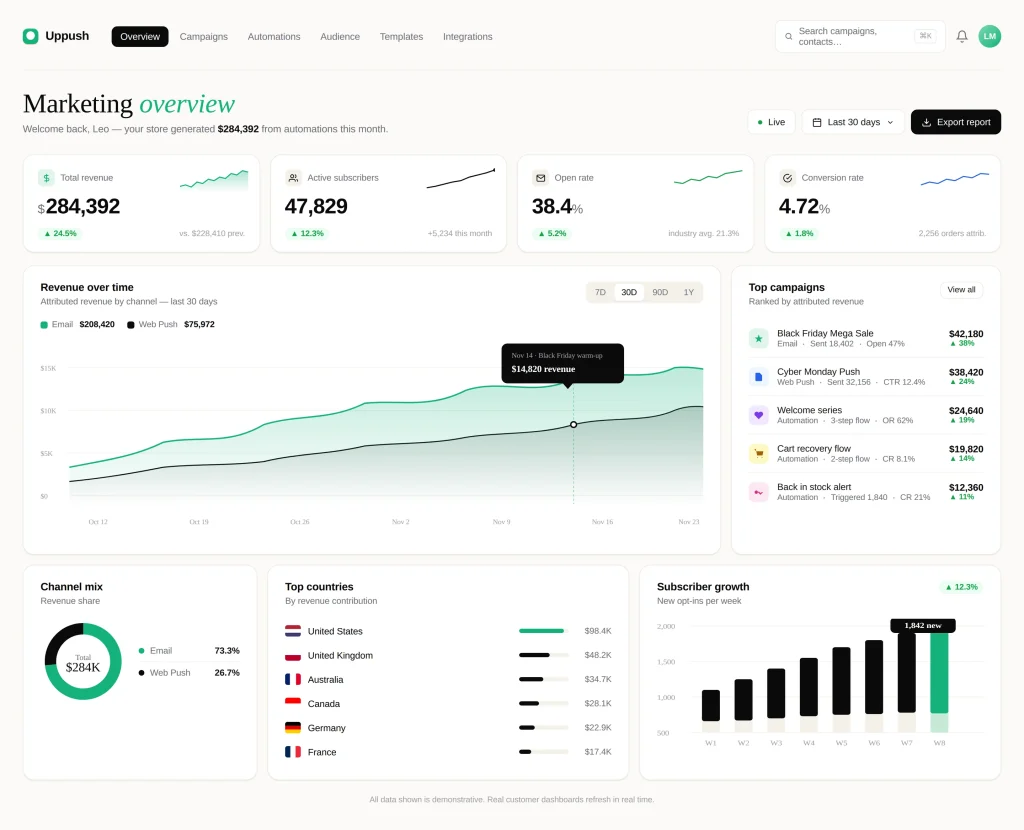 Statistic & report
