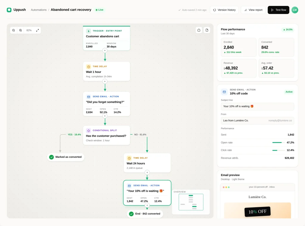 Automation workflows